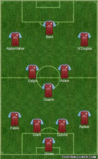 Aston Villa Formation 2012