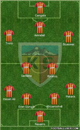 Kayserispor Formation 2012