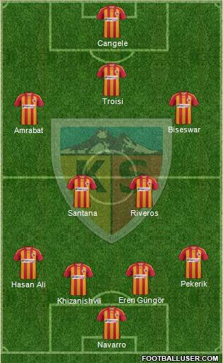 Kayserispor Formation 2012