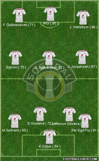 Sogndal Fotball Formation 2012