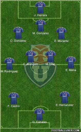 CF Universidad de Chile Formation 2012