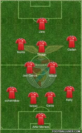 Sport Lisboa e Benfica - SAD Formation 2012