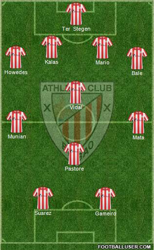 Bilbao Athletic Formation 2012