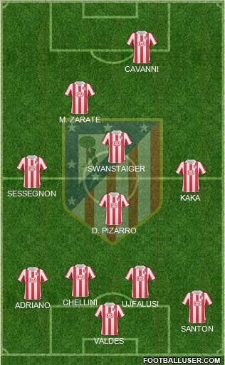 Atlético Madrid B Formation 2012