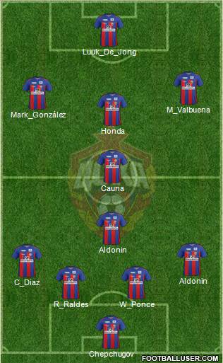 CSKA Moscow Formation 2012