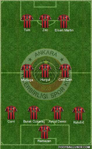 Gençlerbirligi Formation 2012