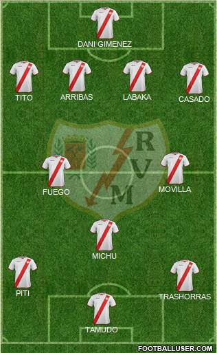 Rayo Vallecano de Madrid S.A.D. Formation 2012