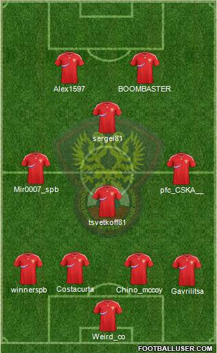 Russia Formation 2012