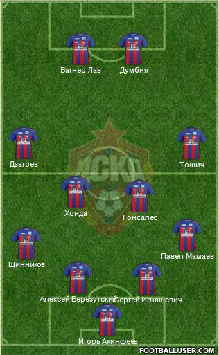 CSKA Moscow Formation 2012