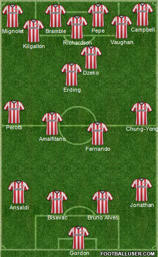 Sunderland Formation 2012