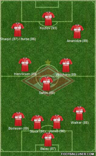 Spartak Moscow Formation 2012