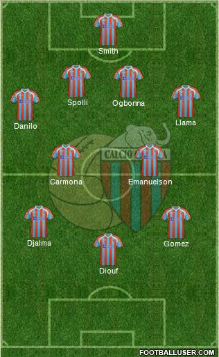 Catania Formation 2012