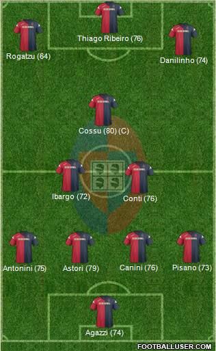 Cagliari Formation 2012