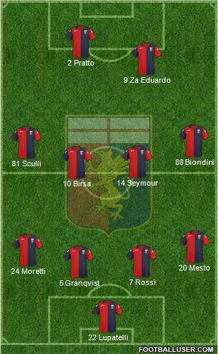 Genoa Formation 2012