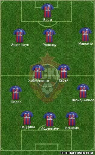 CSKA Moscow Formation 2012