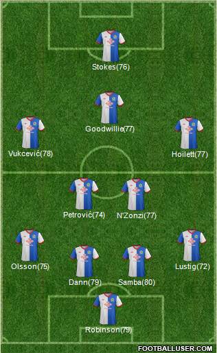 Blackburn Rovers Formation 2012