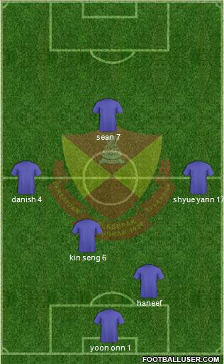 Selangor Formation 2012