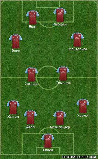 Aston Villa Formation 2012