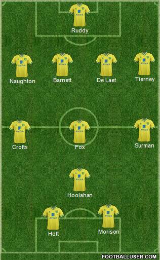 Norwich City Formation 2012