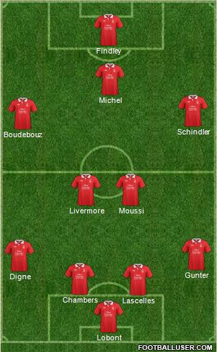 Nottingham Forest Formation 2012