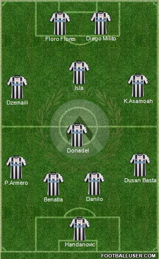 Udinese Formation 2012