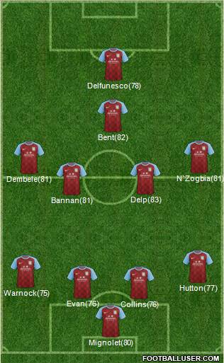 Aston Villa Formation 2012