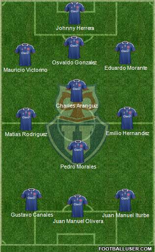 CF Universidad de Chile Formation 2012