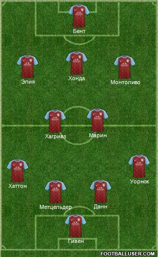 Aston Villa Formation 2012