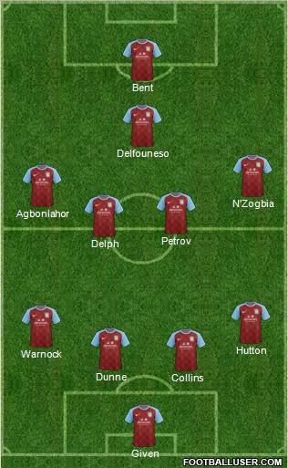 Aston Villa Formation 2012