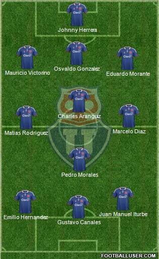 CF Universidad de Chile Formation 2012