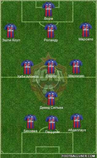 CSKA Moscow Formation 2012