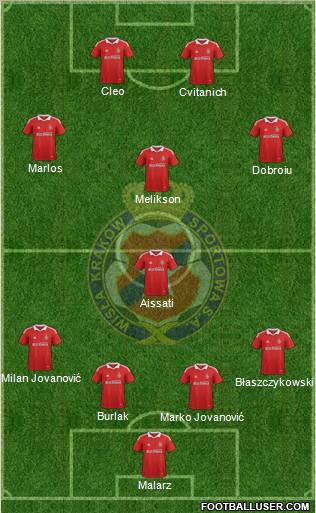 Wisla Krakow Formation 2012