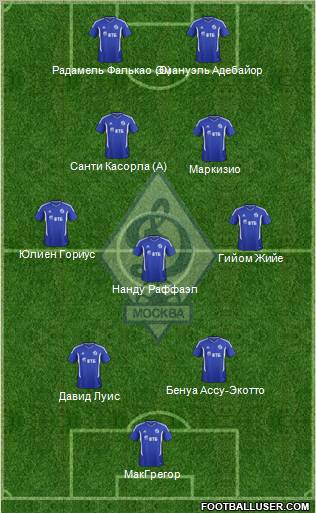 Dinamo Moscow Formation 2012