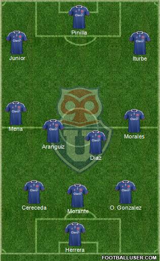 CF Universidad de Chile Formation 2012