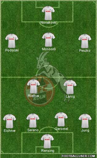 1.FC Köln Formation 2012