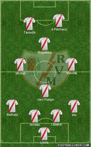 Rayo Vallecano de Madrid S.A.D. Formation 2012