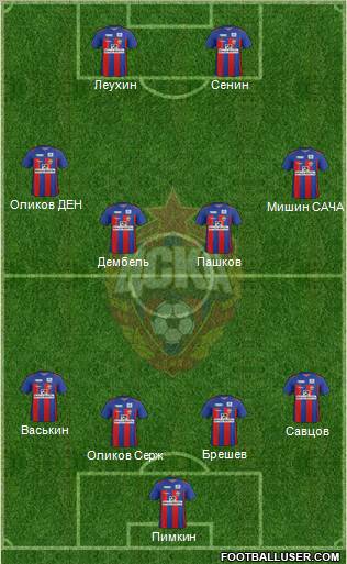 CSKA Moscow Formation 2012