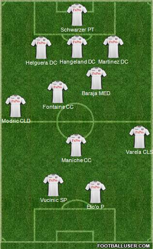 Fulham Formation 2012