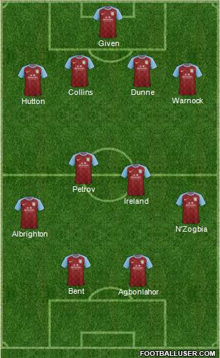 Aston Villa Formation 2012