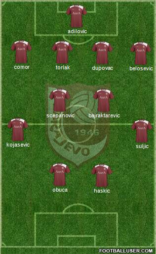 FK Sarajevo Formation 2012