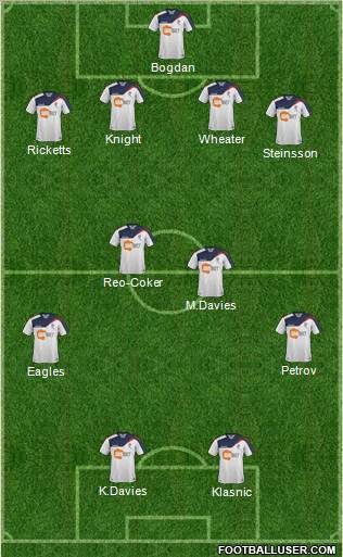 Bolton Wanderers Formation 2012