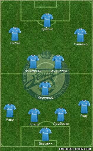 Zenit St. Petersburg Formation 2012