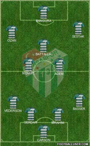 Bursaspor Formation 2012