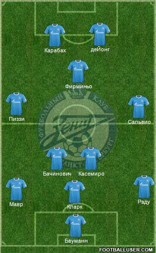 Zenit St. Petersburg Formation 2012