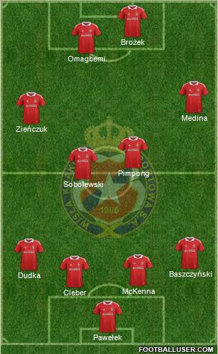 Wisla Krakow Formation 2012