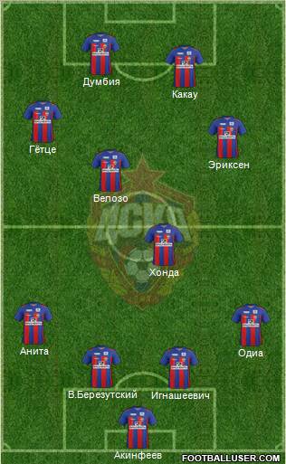 CSKA Moscow Formation 2012