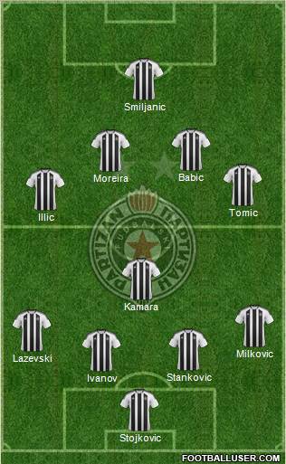 FK Partizan Beograd Formation 2012