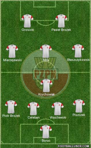 Poland Formation 2012