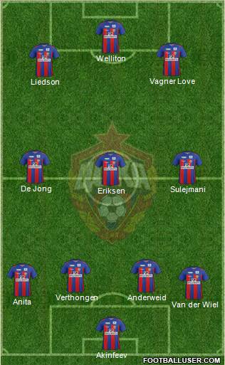 CSKA Moscow Formation 2012