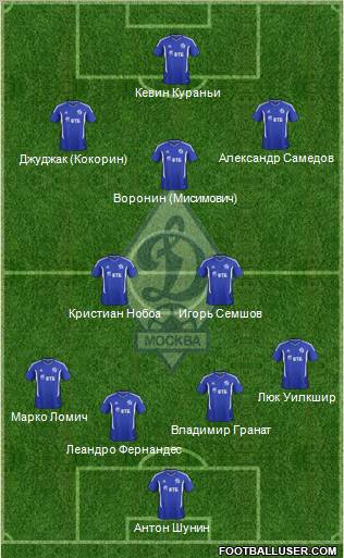 Dinamo Moscow Formation 2012